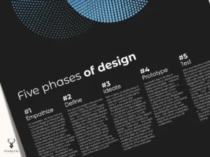 5 Phases of Design Poster - Dark Edition - Image 5