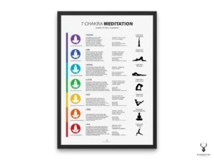 7 Chakra Guide Meditation Poster - Light Edition