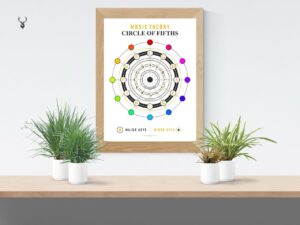 Circle of Fifths Print Kids Poster - Light Edition - Image 4