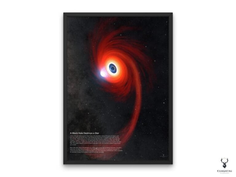 Black Hole Poster showing star destruction, educational astronomy wall print for classrooms and science lovers