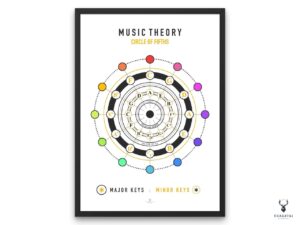 Circle of Fifths Print Kids Poster - Light Edition