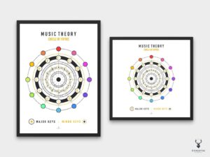 Circle of Fifths Print Kids Poster - Light Edition - Image 3