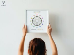 Circle of Fifths Print Kids Poster - Light Edition - Image 2