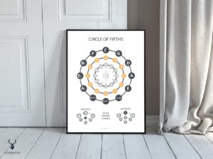 Circle of Fifths Print Kids Poster - Light Edition - Image 6