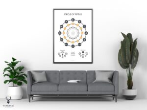 Circle of Fifths Print Kids Poster - Light Edition - Image 5