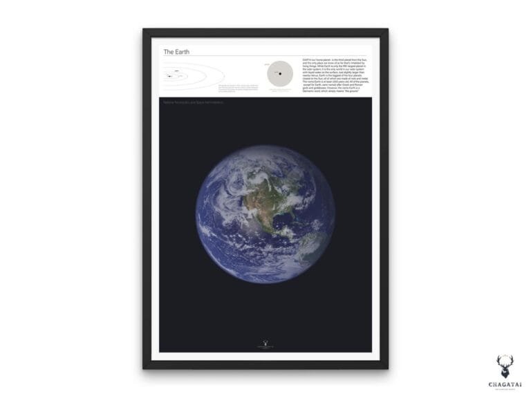 Educational Earth Poster – Blue Marble NASA Space Print, Earth wall art for classrooms and living rooms.