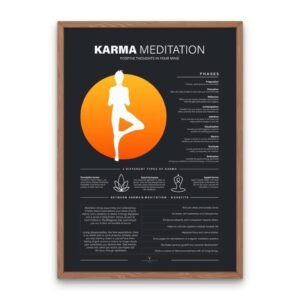 Karma Meditation Poster showing meditation phases, yoga balance, and spiritual wall art design for mindfulness and inner peace.