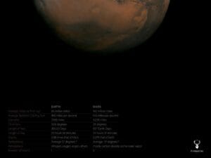 The Mars Info Poster - Image 4