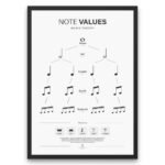 Note Value Chart digital poster showing whole, half, quarter, eighth, and sixteenth notes for music theory and rhythm training.