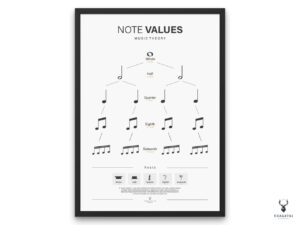 Music Note Values Chart for Beginner - Light Edition