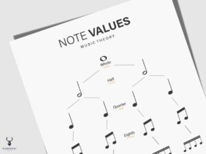 Music Note Values Chart for Beginner - Light Edition - Image 2