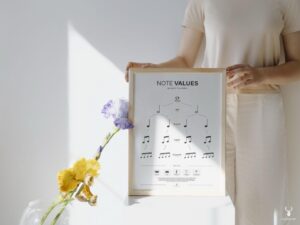 Music Note Values Chart for Beginner - Light Edition - Image 5