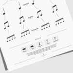 Note Value Chart for beginners and music teachers with full music notation and rest examples.
