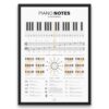 Piano Notes Chart Poster - Light Edition