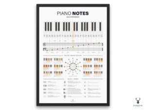 Piano Notes Chart Poster - Light Edition