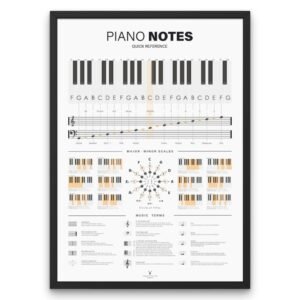 Piano Notes Quick Reference Chart showing Circle of Fifths, scales, and music terms for piano theory learning.