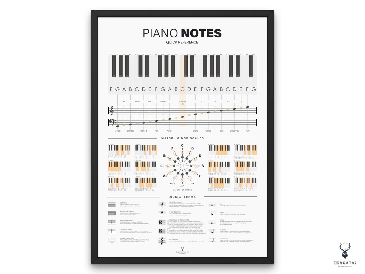Piano Notes Chart Full
