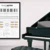 Piano Notes Chart Poster - Light Edition - Image 5