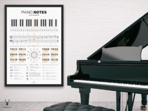 Piano Notes Chart Poster - Light Edition - Image 5