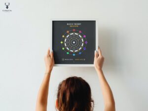 Circle of Fifths Print Kids Poster - Dark Edition - Image 2