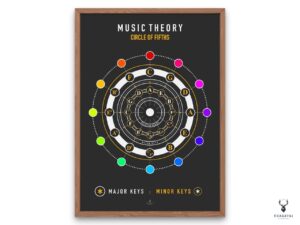 Circle of Fifths Print Kids Poster - Dark Edition