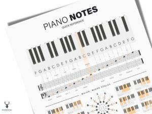 Piano Notes Chart Poster - Light Edition - Image 2