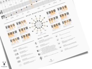 Piano Notes Chart Poster - Light Edition - Image 3