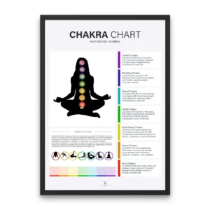 Chakra Chart - Home Meditation Decor