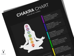 Chakra Chart - Home Meditation Decor - Dark Edition - Image 3