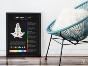 Chakra Chart - Home Meditation Decor - Dark Edition - Image 2