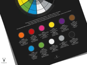 Color Psychological Properties Poster - Dark Edition - Image 5