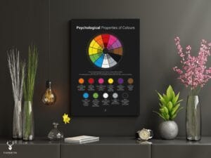 Color Psychological Properties Poster - Dark Edition - Image 2