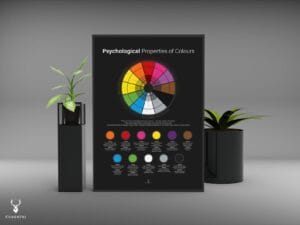 Color Psychological Properties Poster - Dark Edition - Image 4