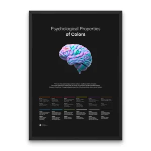 Psychology of Colors Poster – Psychological Properties of Colors Wall Chart for Designers, Students, and Therapists