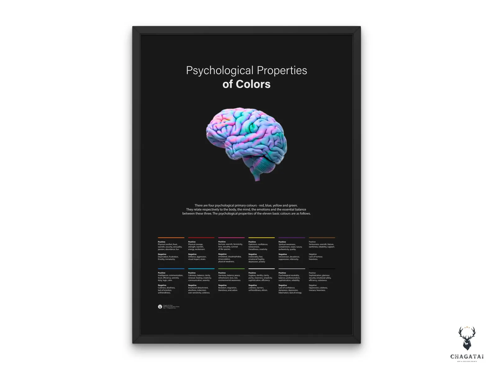 Psychology of Colors Poster – Psychological Properties of Colors Wall Chart for Designers, Students, and Therapists