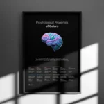 Printable Psychology of Colors Poster – Color Meanings and Emotional Influence Guide