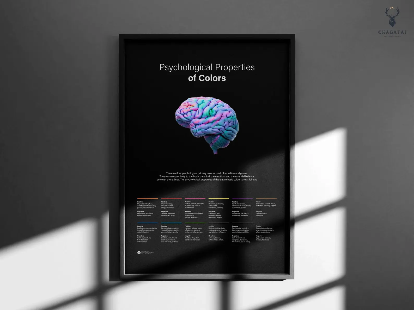 Printable Psychology of Colors Poster – Color Meanings and Emotional Influence Guide