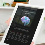 Color Psychology Chart Poster – Educational Color Theory Wall Art for Students & Designers