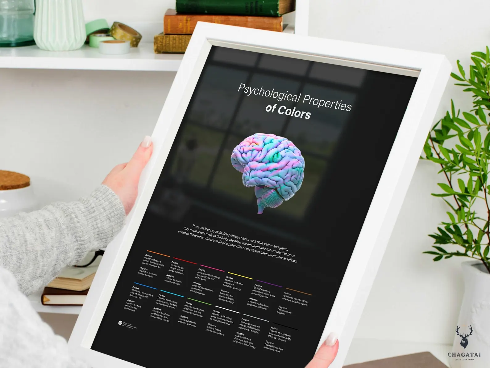 Color Psychology Chart Poster – Educational Color Theory Wall Art for Students & Designers