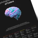 Color Theory & Psychology Chart – Designer & Marketer Reference Wall Print