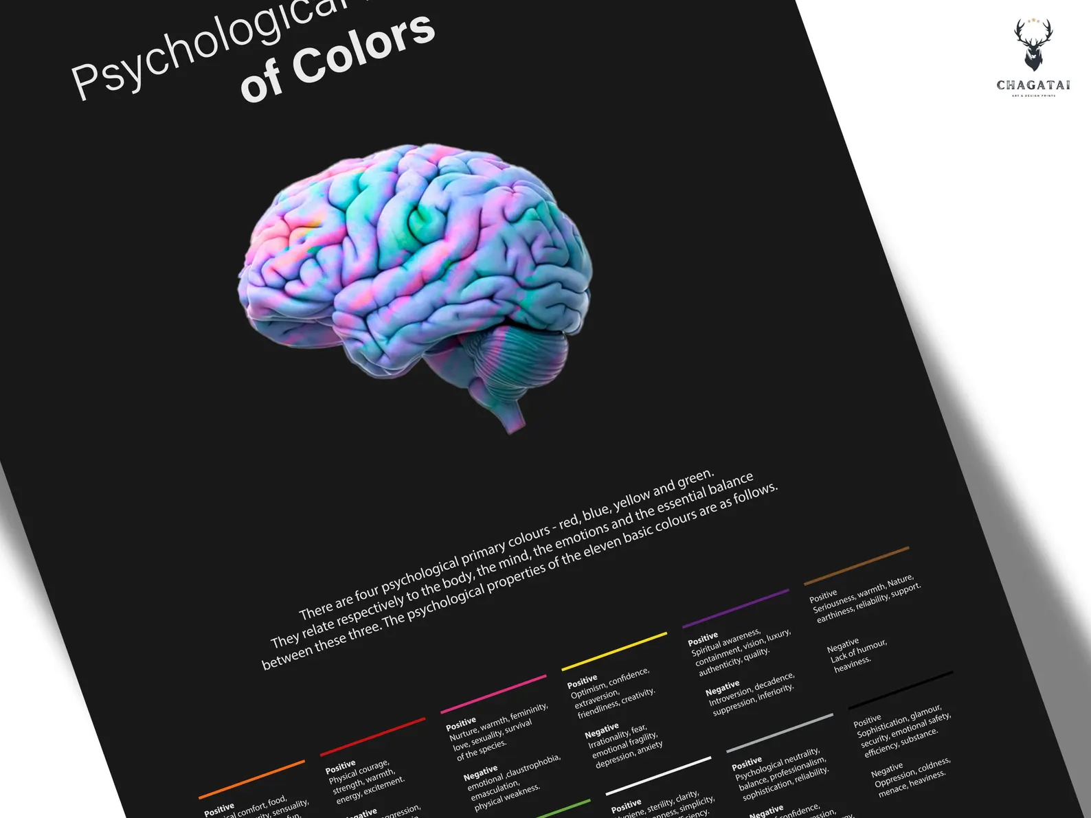 Color Theory & Psychology Chart – Designer & Marketer Reference Wall Print