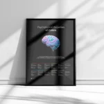 Psychological Properties of Colors Wall Art – Therapy Office & Classroom Decor