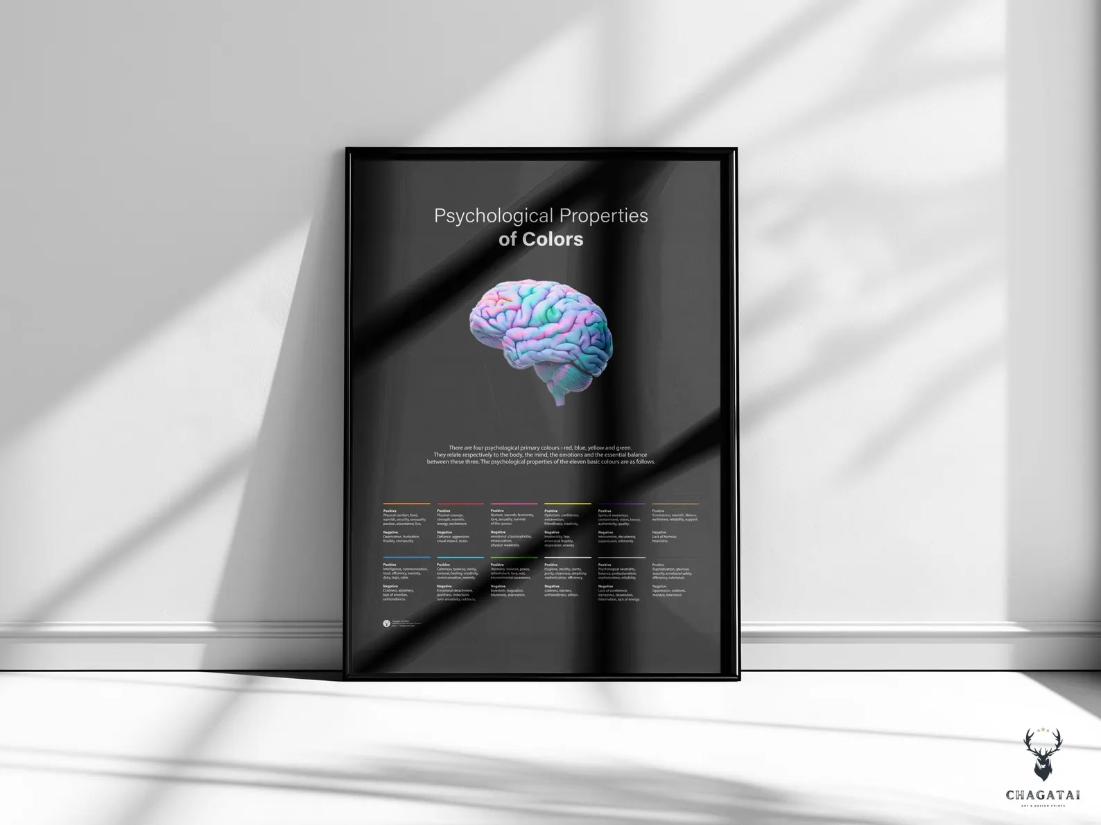 Psychological Properties of Colors Wall Art – Therapy Office & Classroom Decor