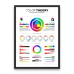 Color Theory Wheel digital poster for designers, featuring CMYK, RGB, HEX references, and professional color harmonies for creative projects.
