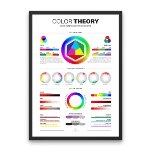 Color Theory Wheel digital poster for designers, featuring CMYK, RGB, HEX references, and professional color harmonies for creative projects.