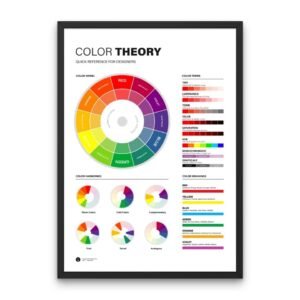 Essential Color Theory Cheat Sheet poster with complete color wheel, harmonies, and design terms. A must-have color wheel poster for creatives.