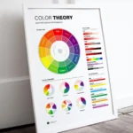 Color Theory Poster for Designers with color wheel, hue variations, and professional creative reference chart.