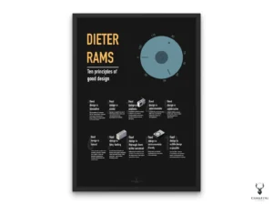 Dieter Rams - 10 Principles for Good Design