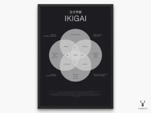 Ikigai Minimalist Poster - Dark Edition