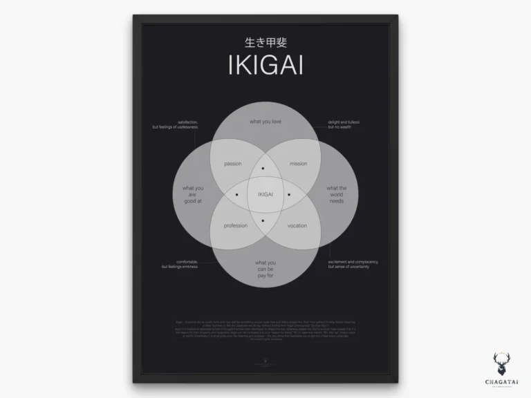 Ikigai Minimalist Poster